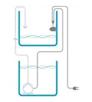 Aqua Medic Refill System easy Wasser Nachfüllsystem 