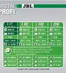 JBL CristalProfi i-Serie greenline