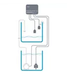 Aqua Medic Refill System 2.0 - Nachfüllsystem für Aquarien